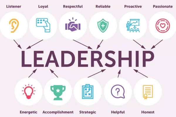 Leadership-Development