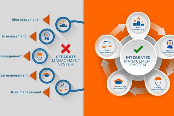 innolytics-innovation-what-is-a-management-system-overview-